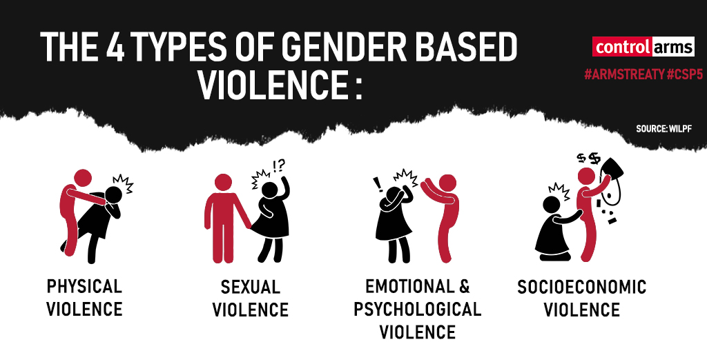 10 Facts On Gender And Gender Based Violence Ahead Of Csp5 Control Arms